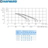 Насос Hayward HCP10453E1 KA450T1.B (380В, 67 м3/ч, 4.5PH)
