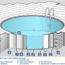 Бассейн сборный 350х120cм Summer Fun морозоустойчивый круглый Chemoform (Германия), без фильтрации, толщина чашкового пакета 0,6 мм